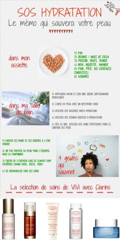 SOS Hydratation : Le mémo qui sauvera votre peau !