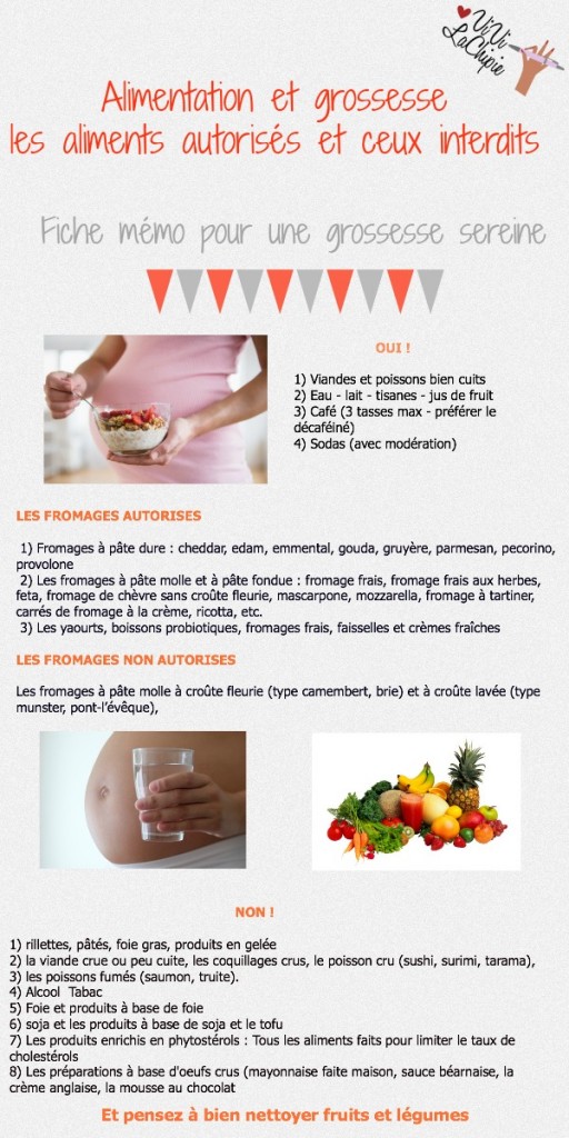 fiche_memo_grossesse_alimentation